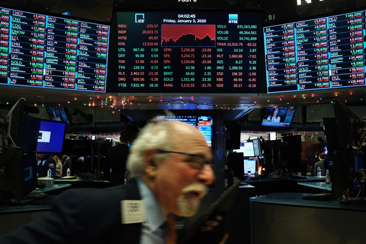 Stocks Fall As Oil Prices Spike Up After U.S. Attack Kills Iranian Top General Qasem Soleimani