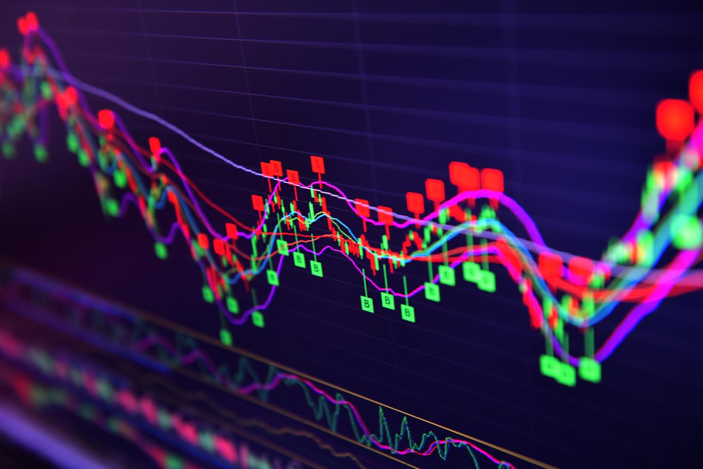 Why the stock market probably won’t get back to even this year