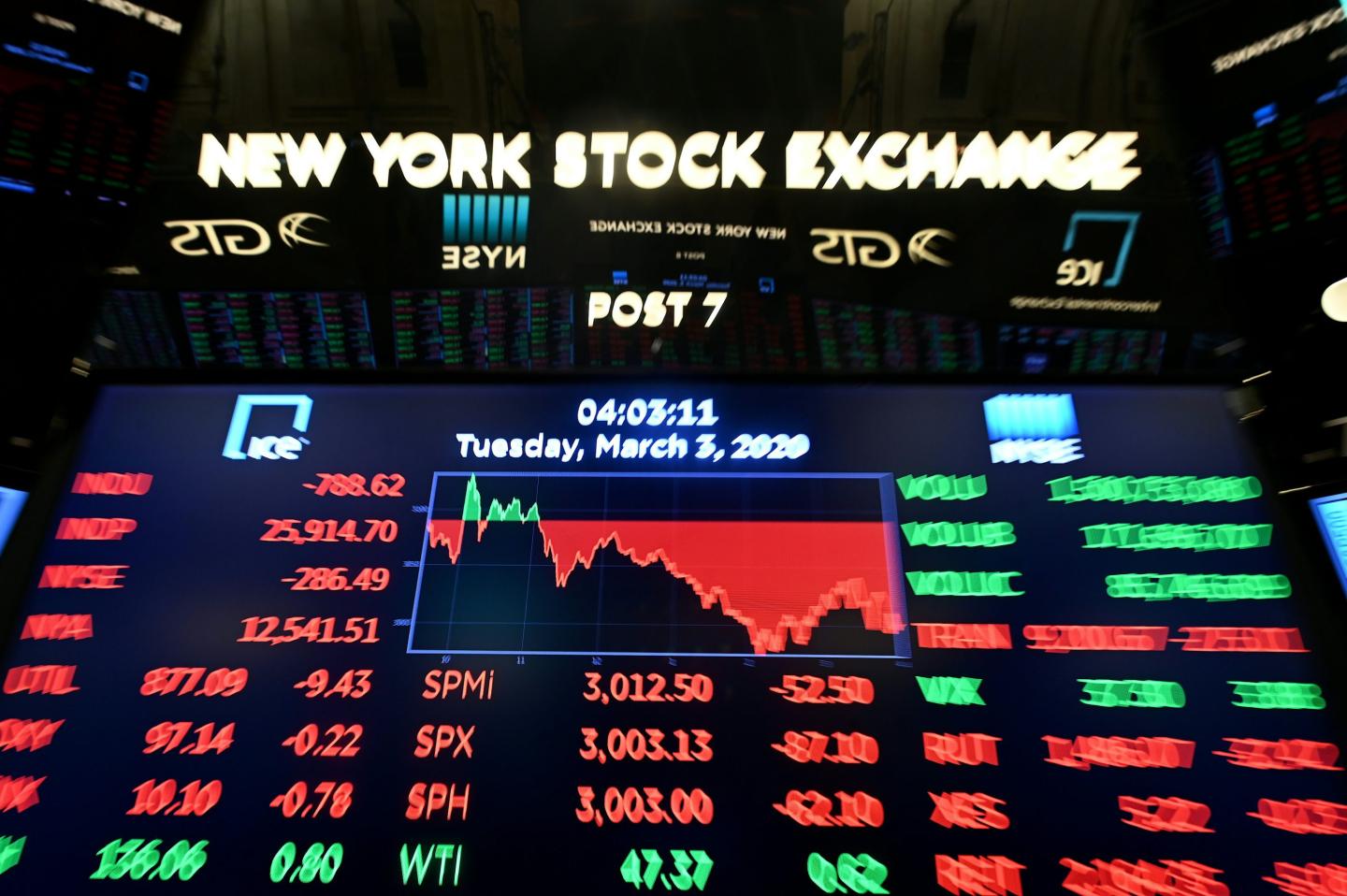 The Fed tries to calm heads—but markets roil instead