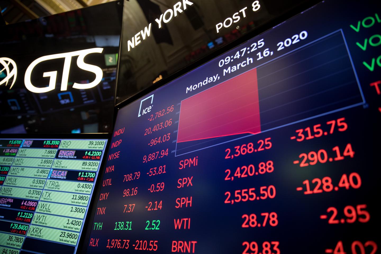 This crucial measure signals that stocks are nearing ‘buy’ territory