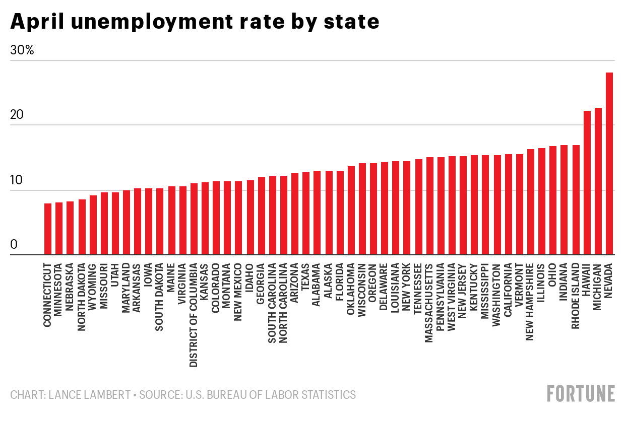 A state-by-state breakdown of unemployment in the U.S., according to the latest figures