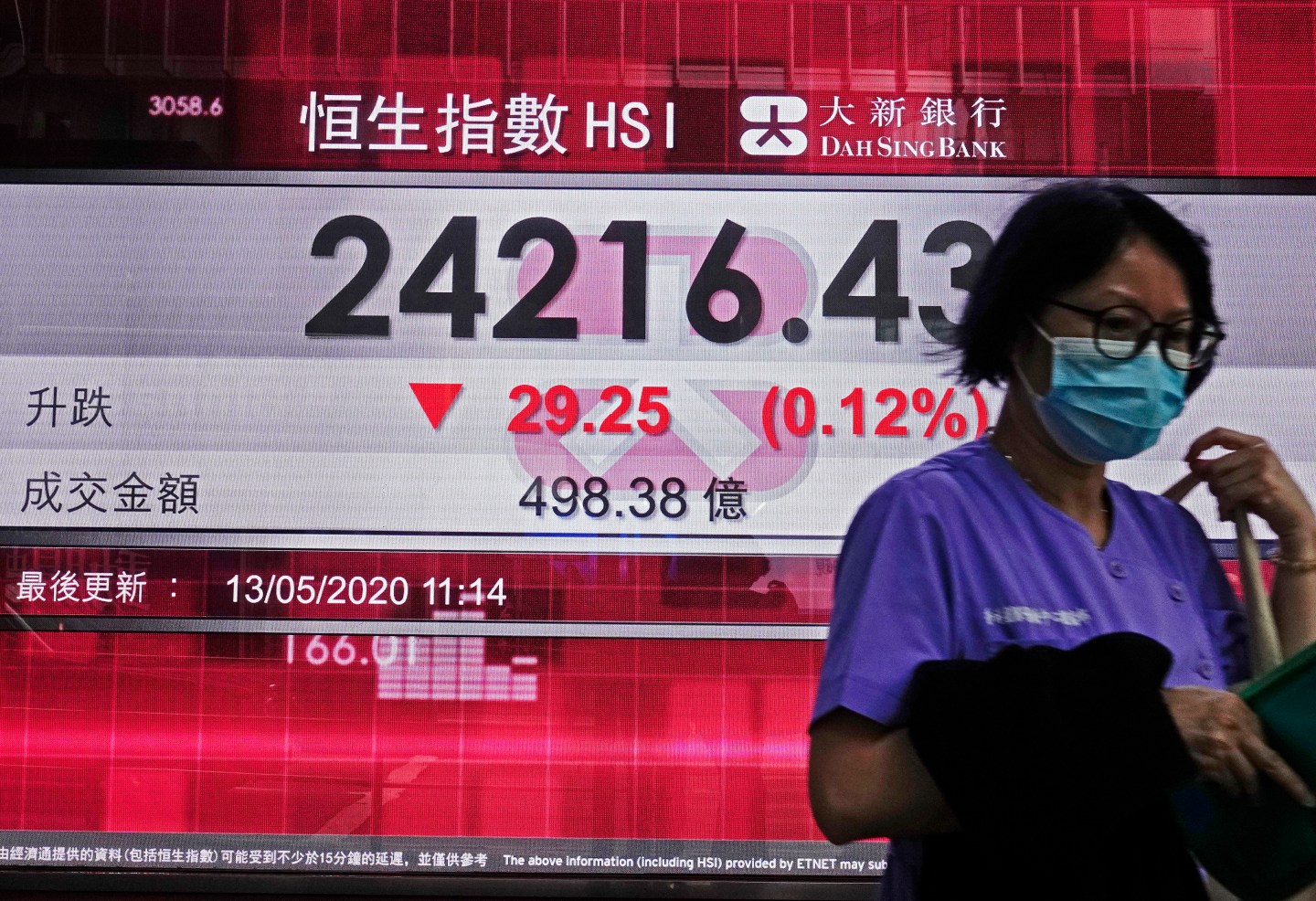 Wall Street heads toward a second day of sharp losses following pessimistic comments by Fed chief