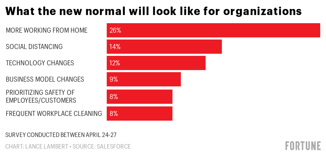 How the post-pandemic workplace will operate