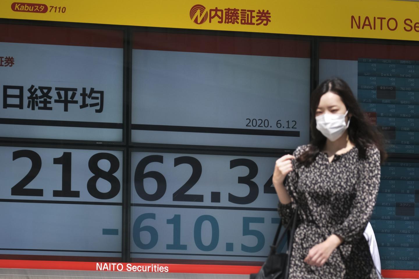 Markets crash back down to Earth amid fears of a coronavirus ‘second wave’
