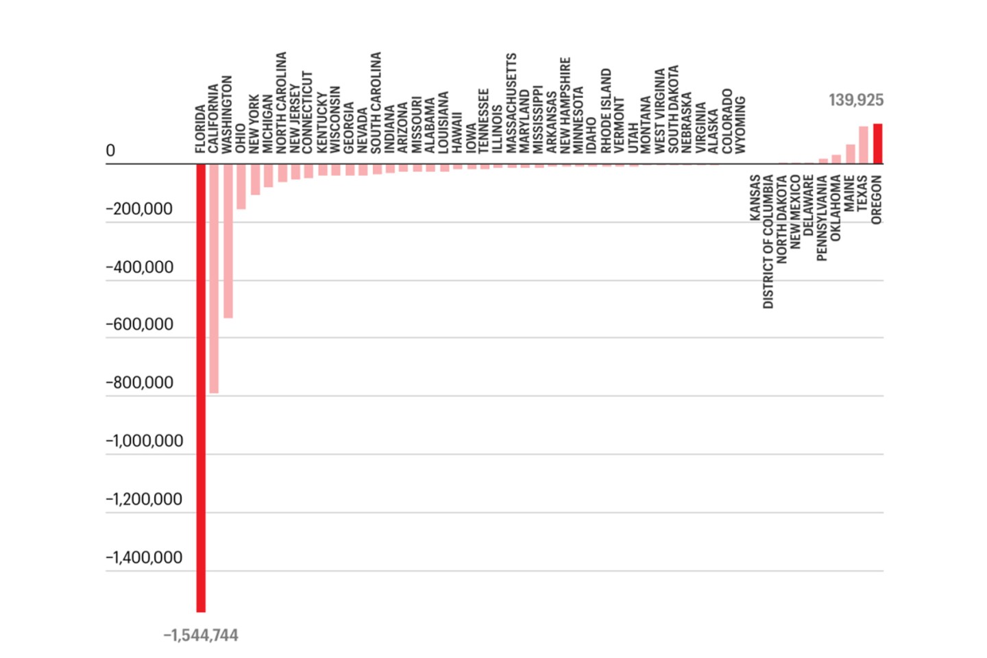 Unemployment-Drop-States-Horizontal