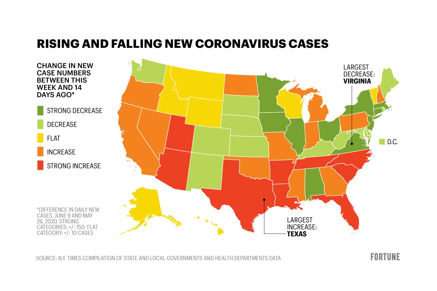 Coronavirus cases are rising significantly in nine reopened states