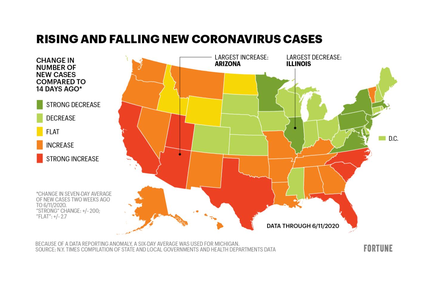 7 states see coronavirus cases rise significantly after reopening