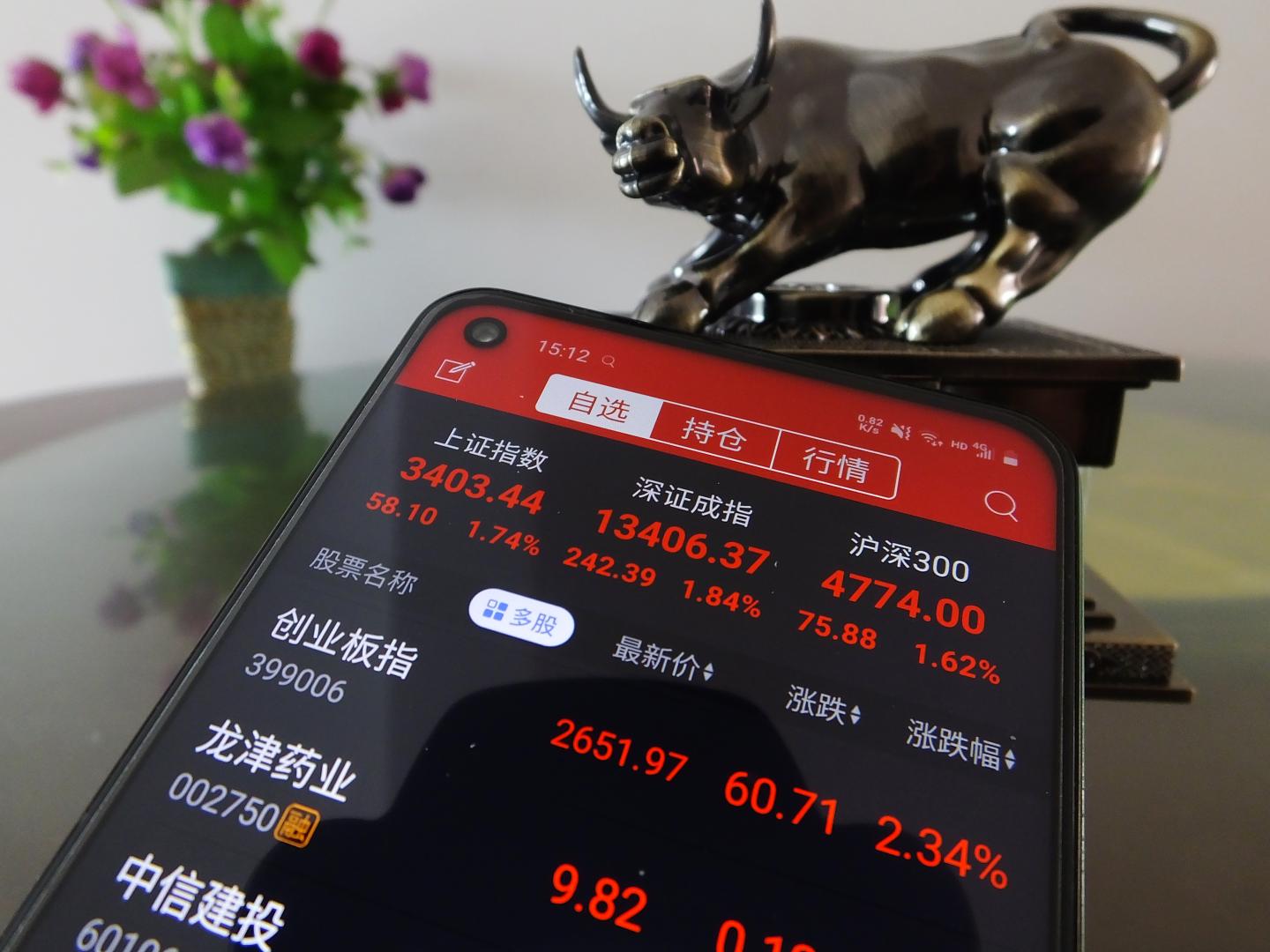 The bull run in tech and Chinese equities rolls on even as coronavirus cases spike