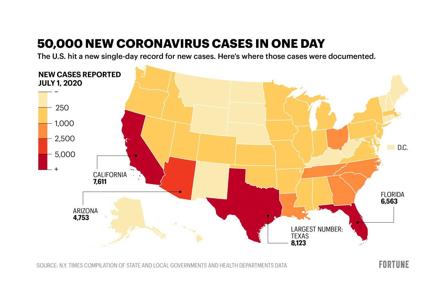50,000 coronavirus cases in one day—mapped state by state