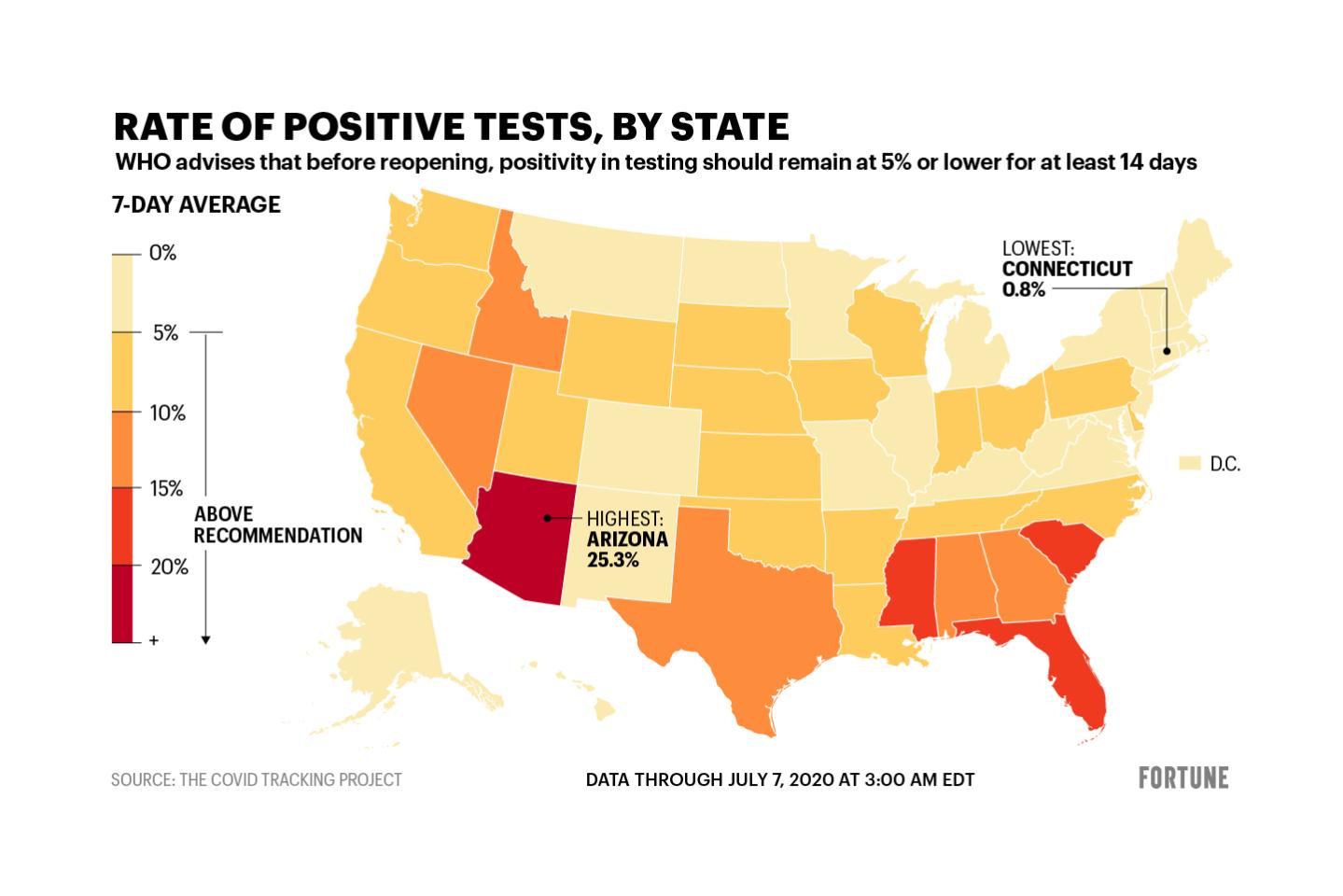 Covid-19 positive test, by states