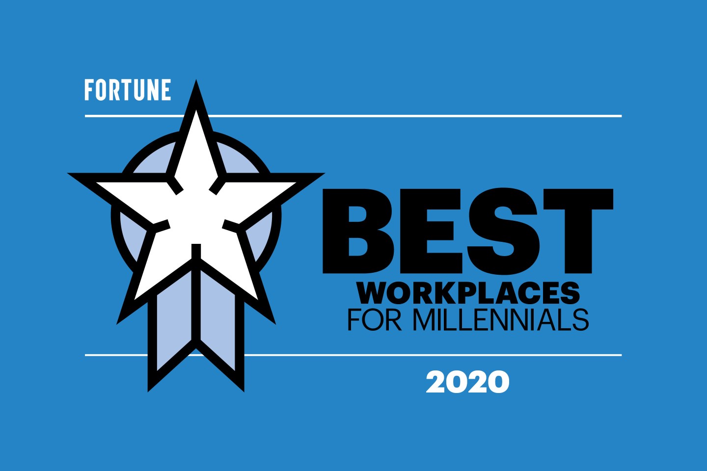 Best Workplaces Millennials 2020-Featured Image