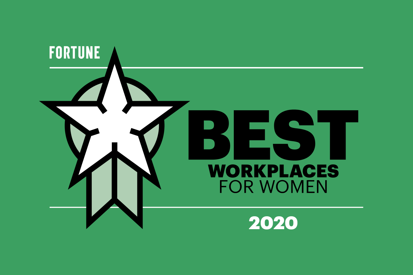 Best Workplaces Women 2020 Featured Image