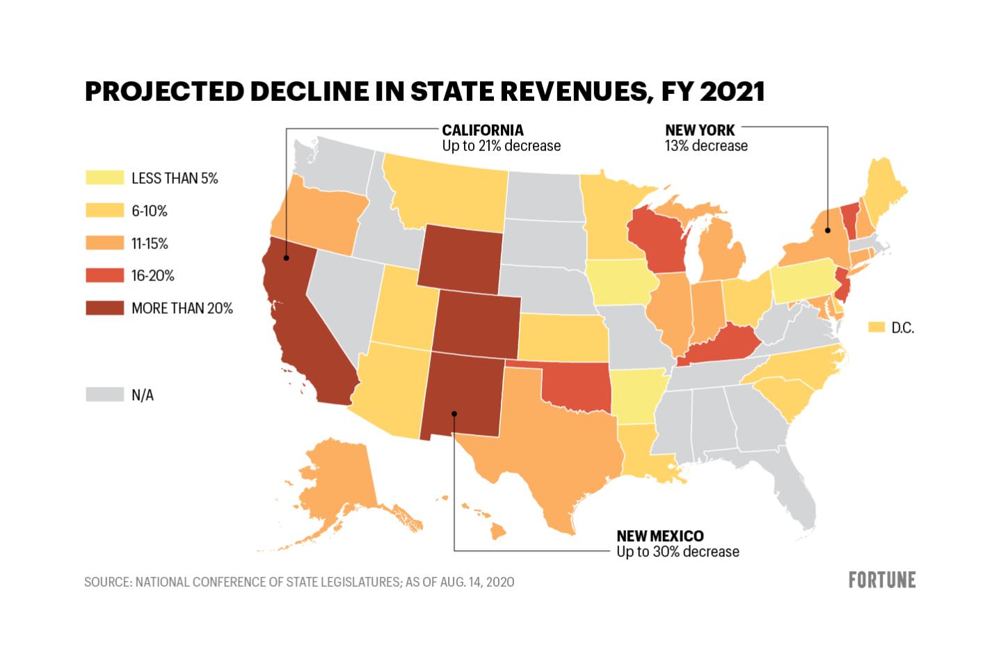 COVID-19 has another long-term side effect: A shrinking tax base