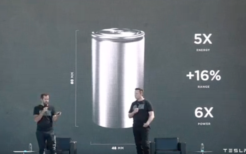 telsa battery day