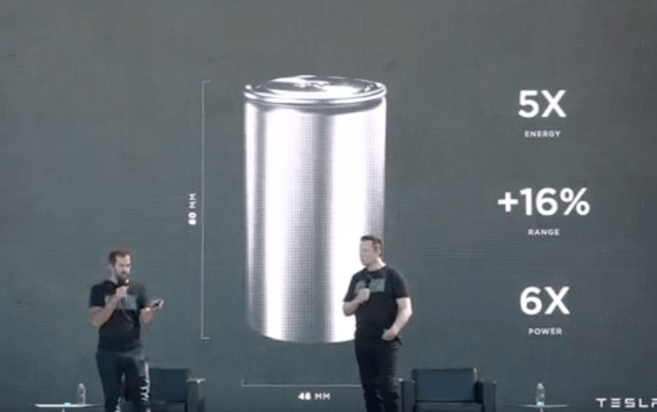 telsa battery day