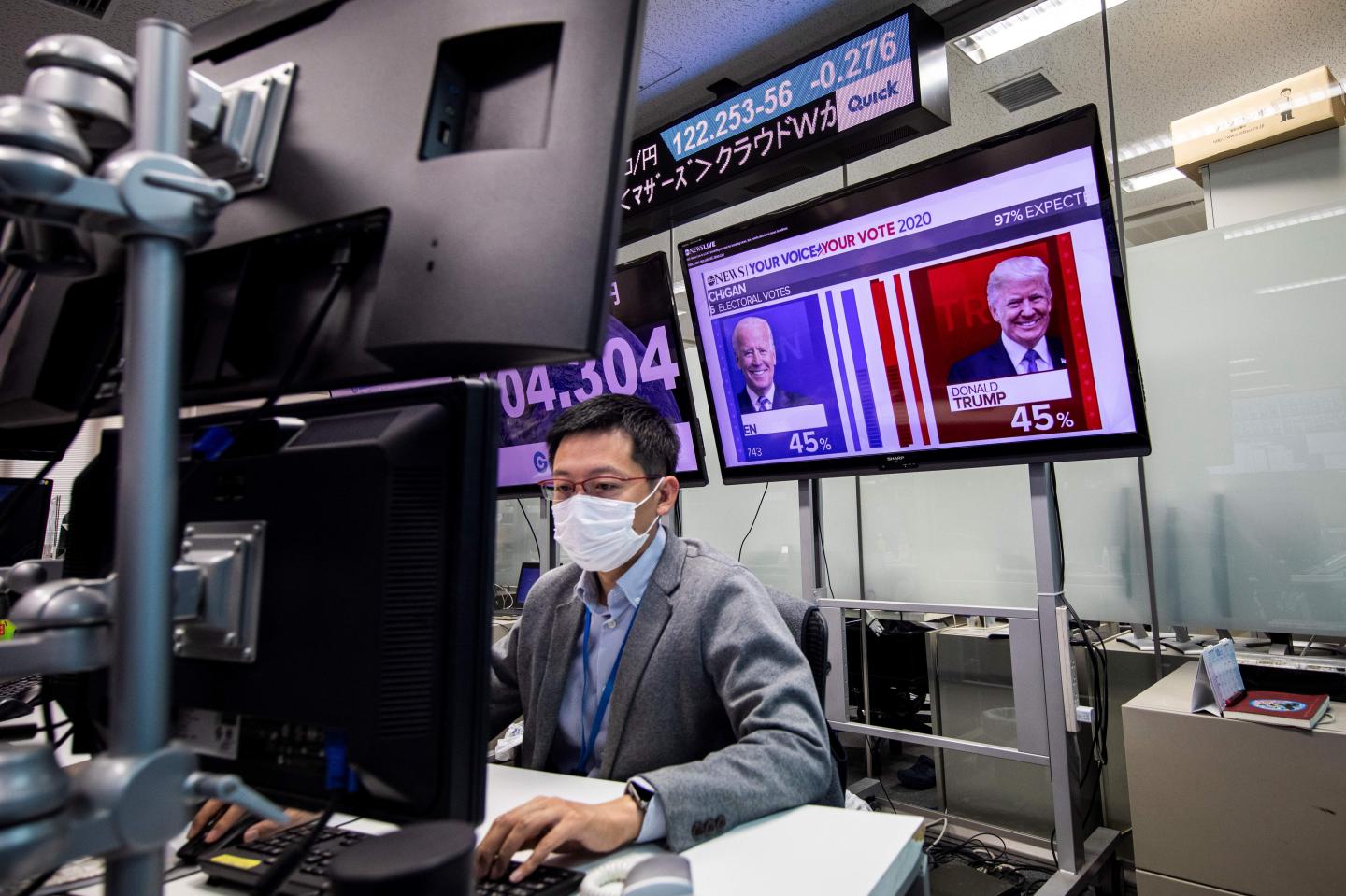 Global investors are relishing the prospect of a Biden White House and Republican Senate