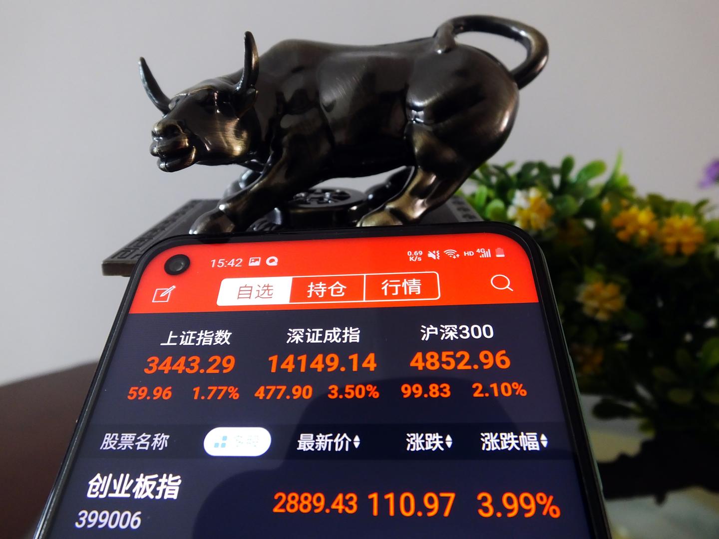 Here are the most bullish trades for 2021—and, no, Bitcoin does not top the list