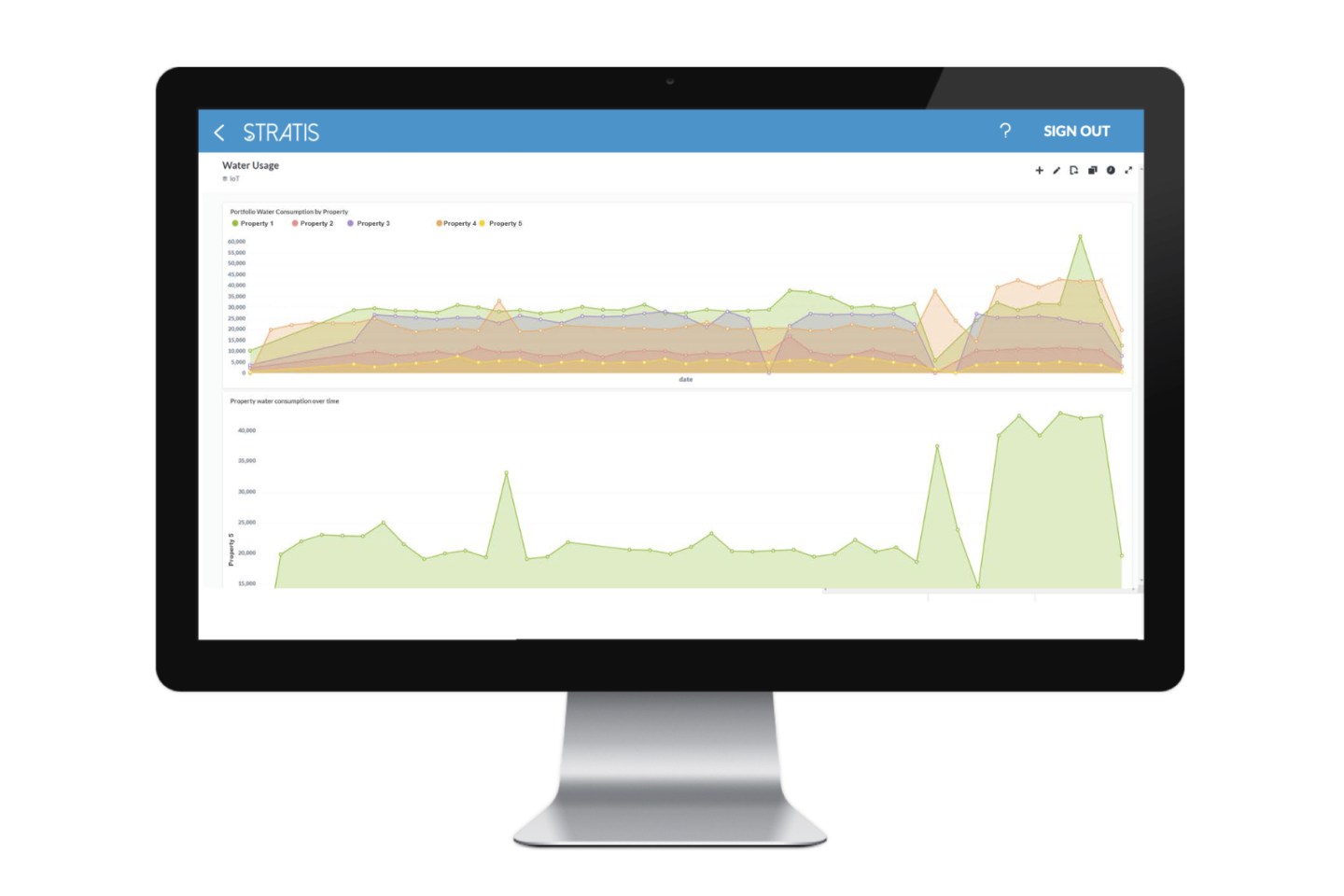 Inner-City-2020-Stratis-IoT