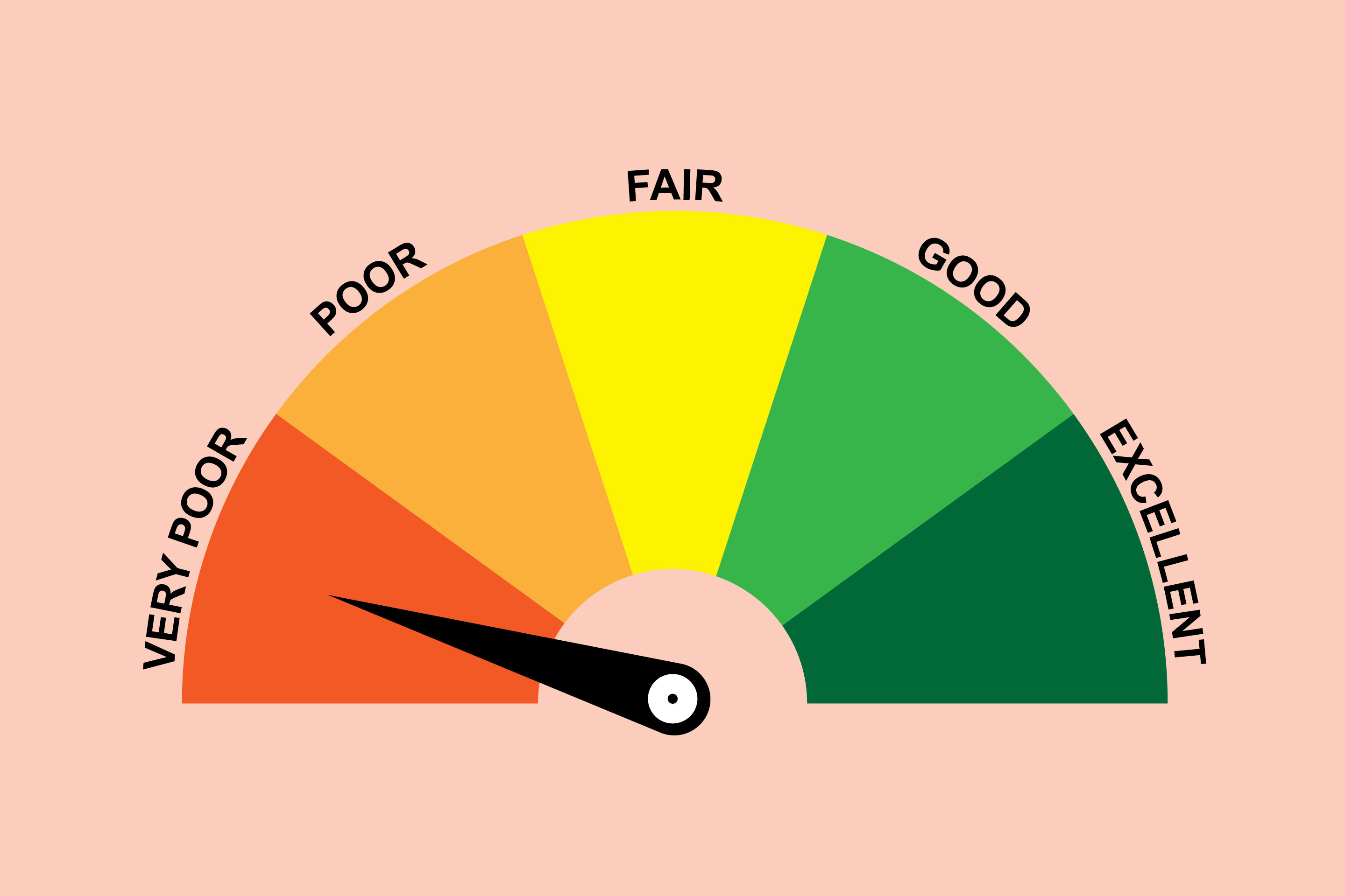 Biden has a proposal to change how credit scores work in America