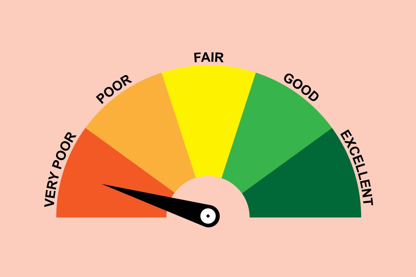 Biden has a proposal to change how credit scores work in America