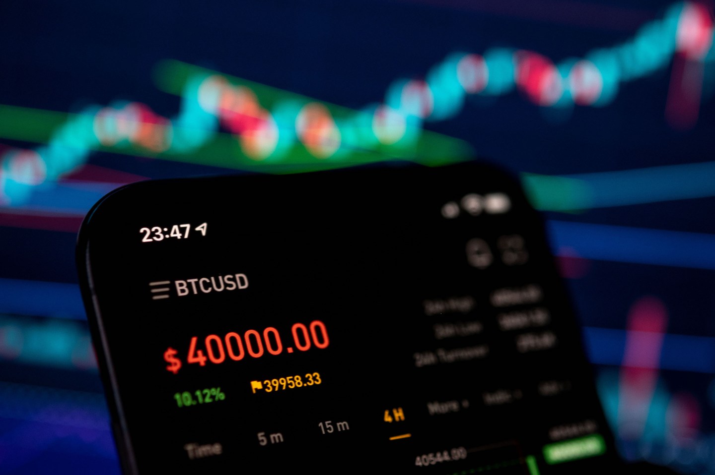 bitcoin price hits $40,000