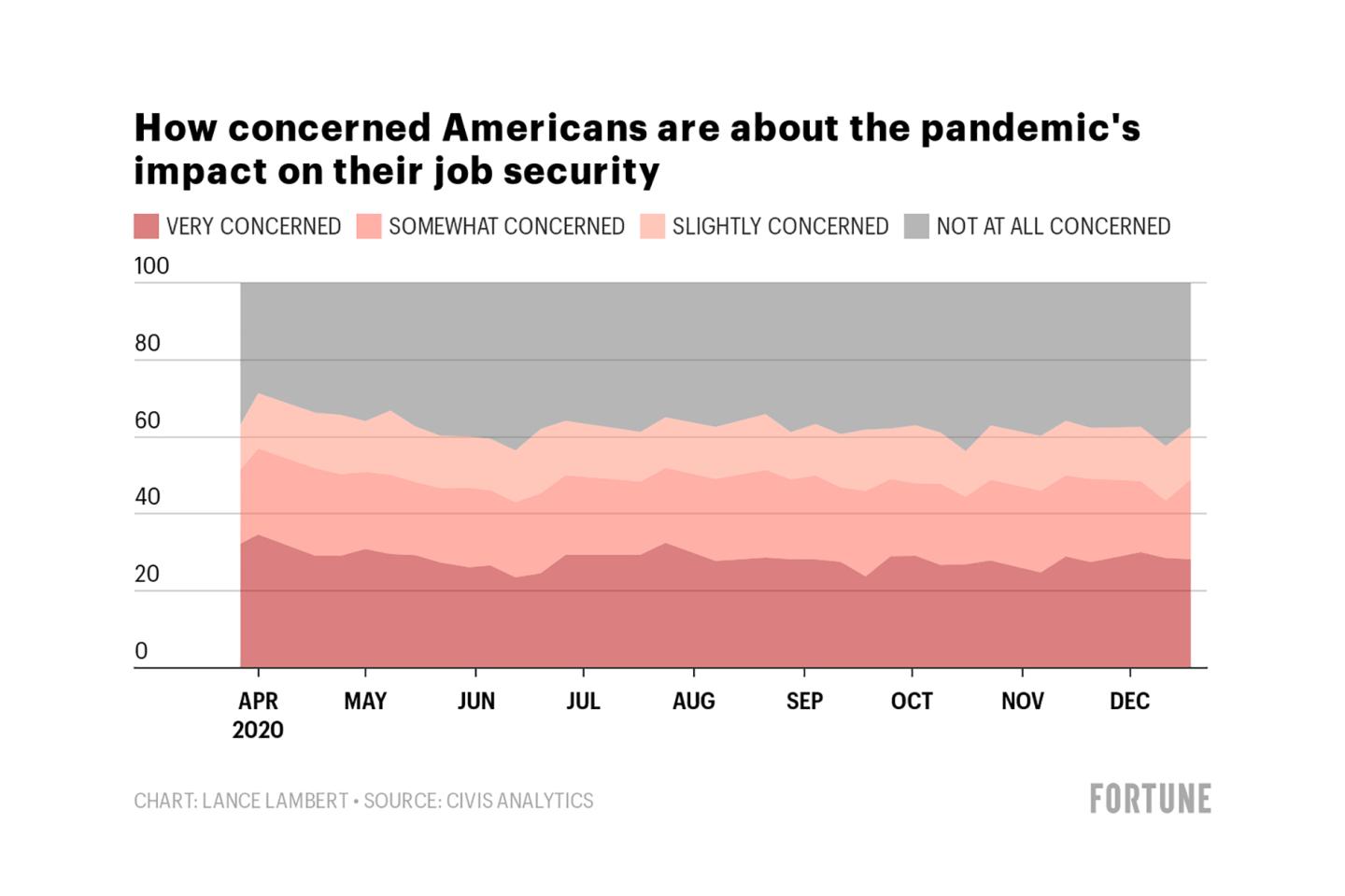 Pandemic-Job-Security-Featured
