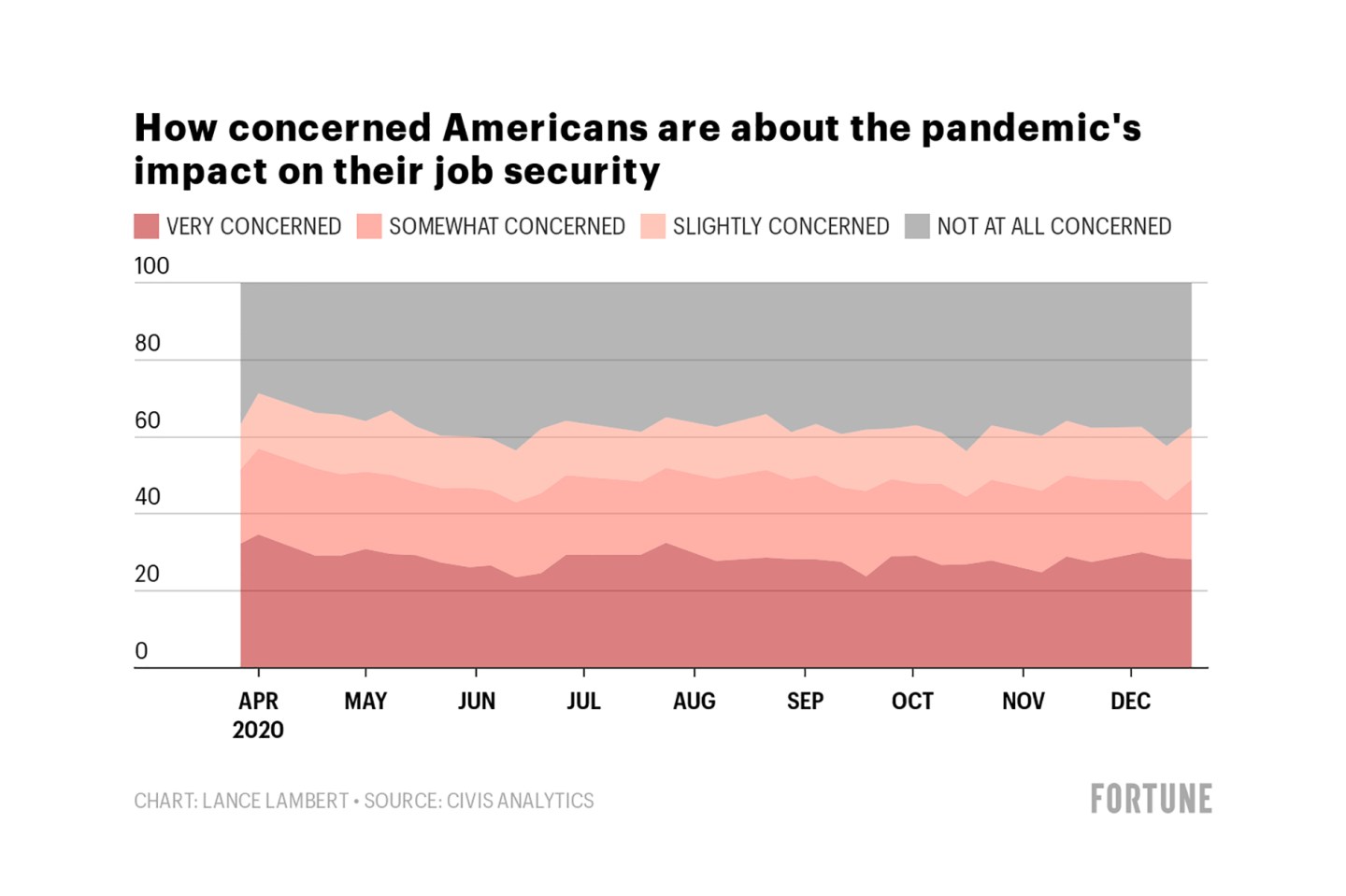Pandemic-Job-Security-Featured