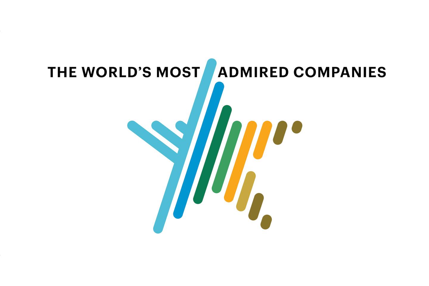 World’s Most Admired Companies
