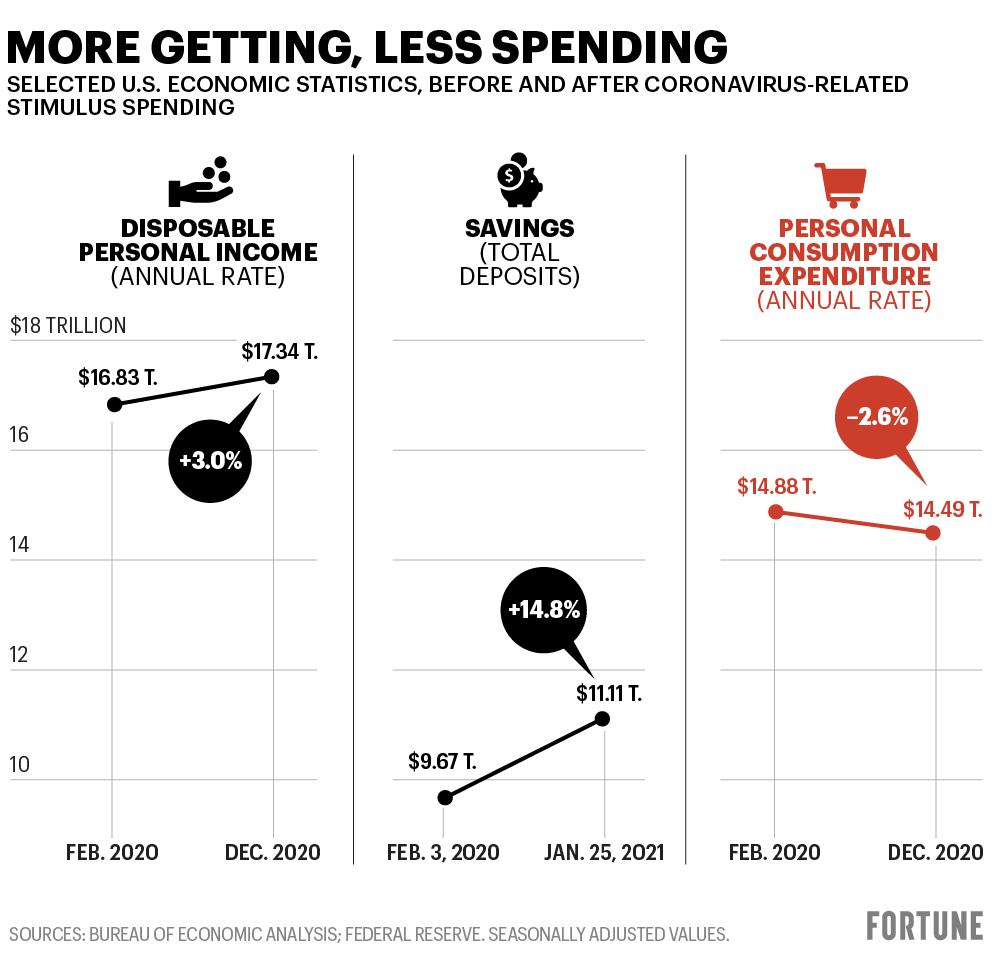 These three big numbers explain the stimulus debate