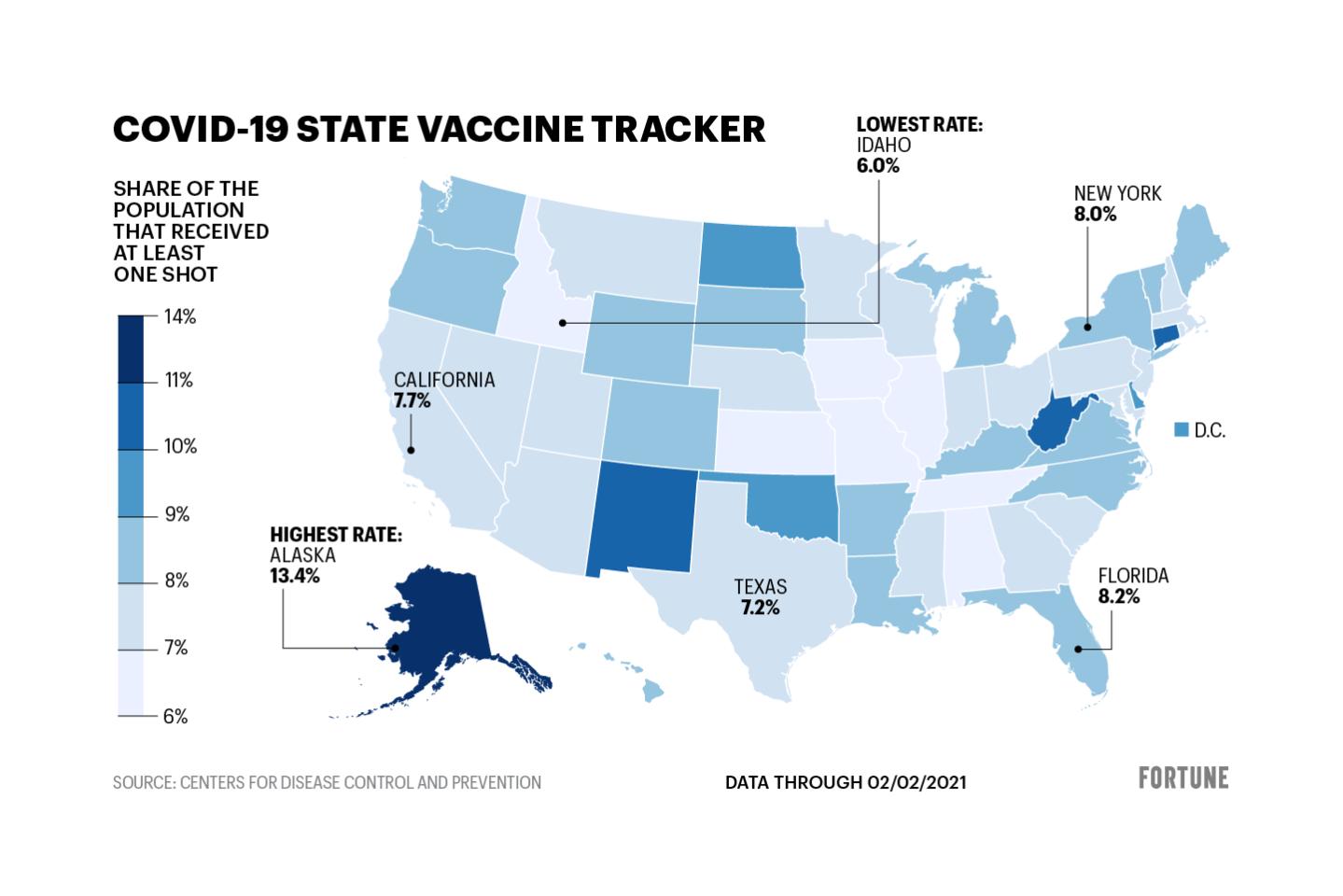 Map: 4 states have reached more than 10% of their populations with the vaccine