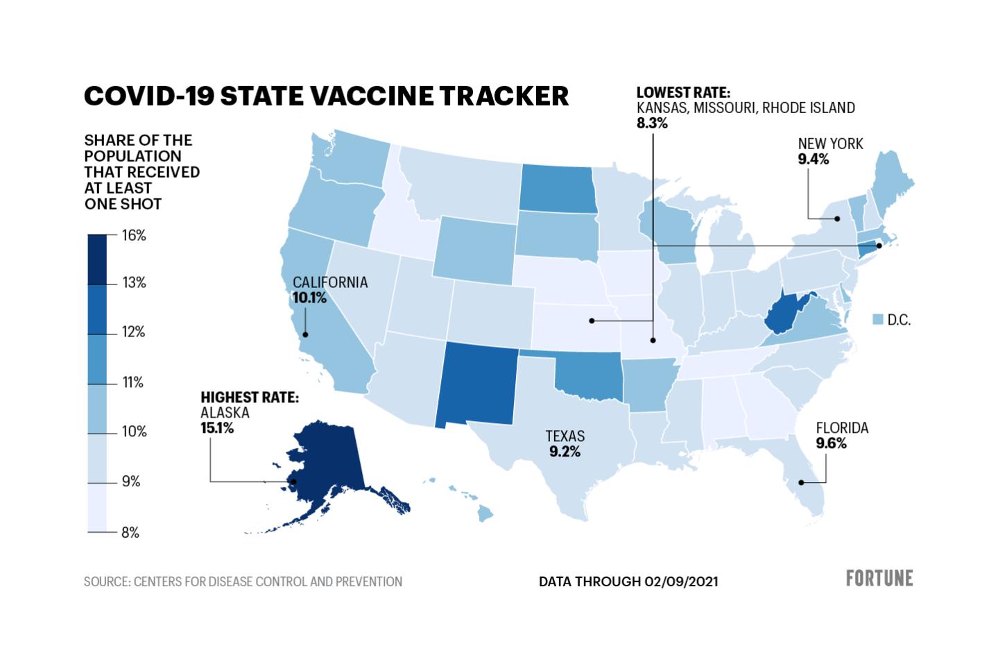 How each U.S. state is doing when it comes to COVID vaccine distribution