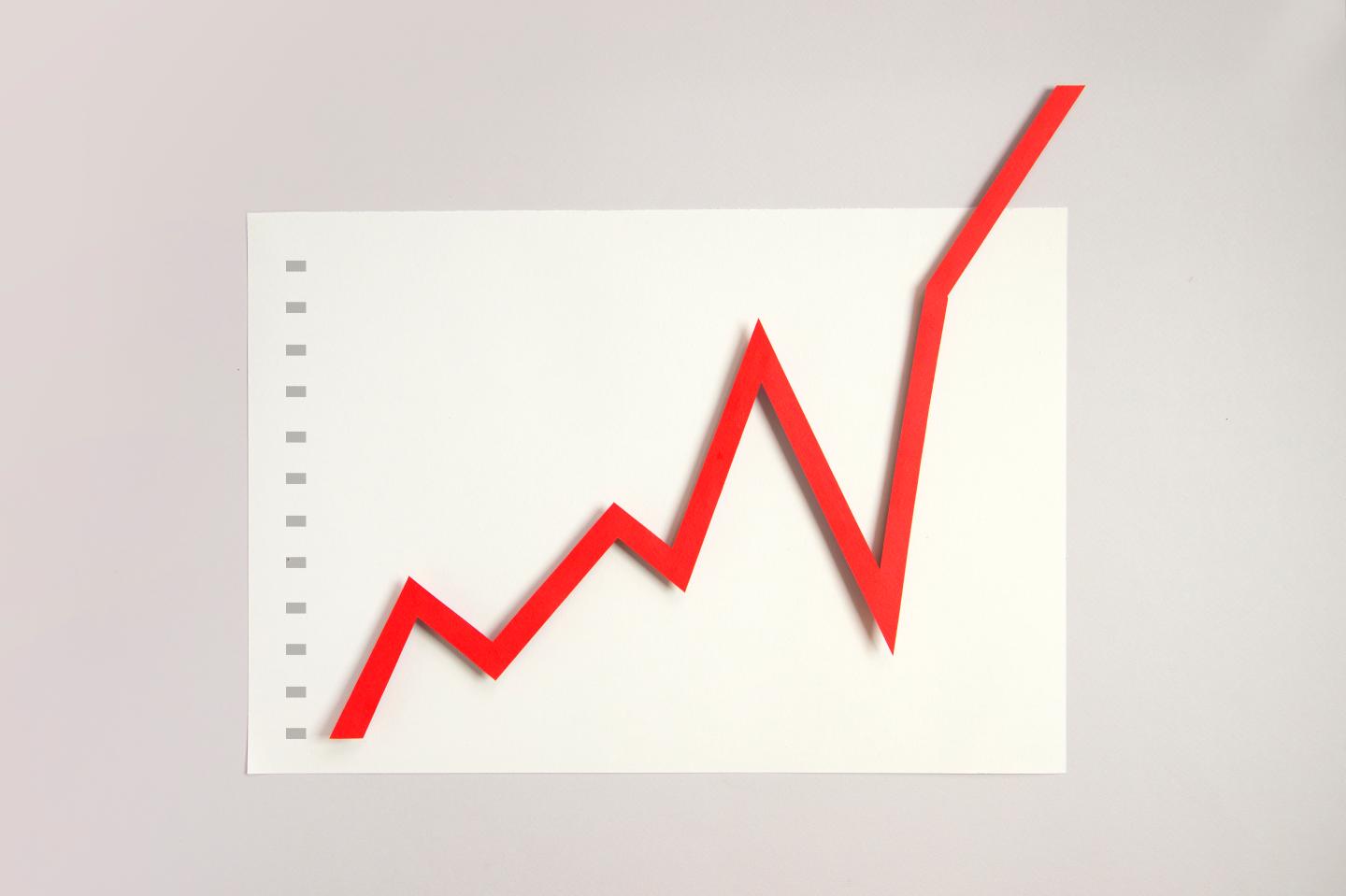 What happens after the stock market is up big?