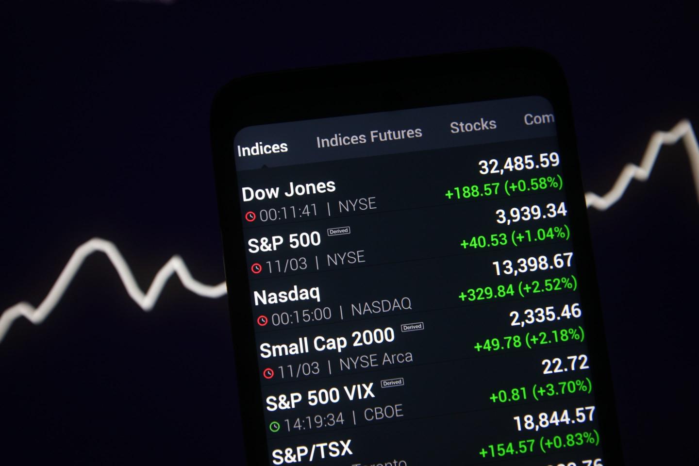 A bull market rally in the making: the great ‘rotation’ trade has 20% more upside, Citi says
