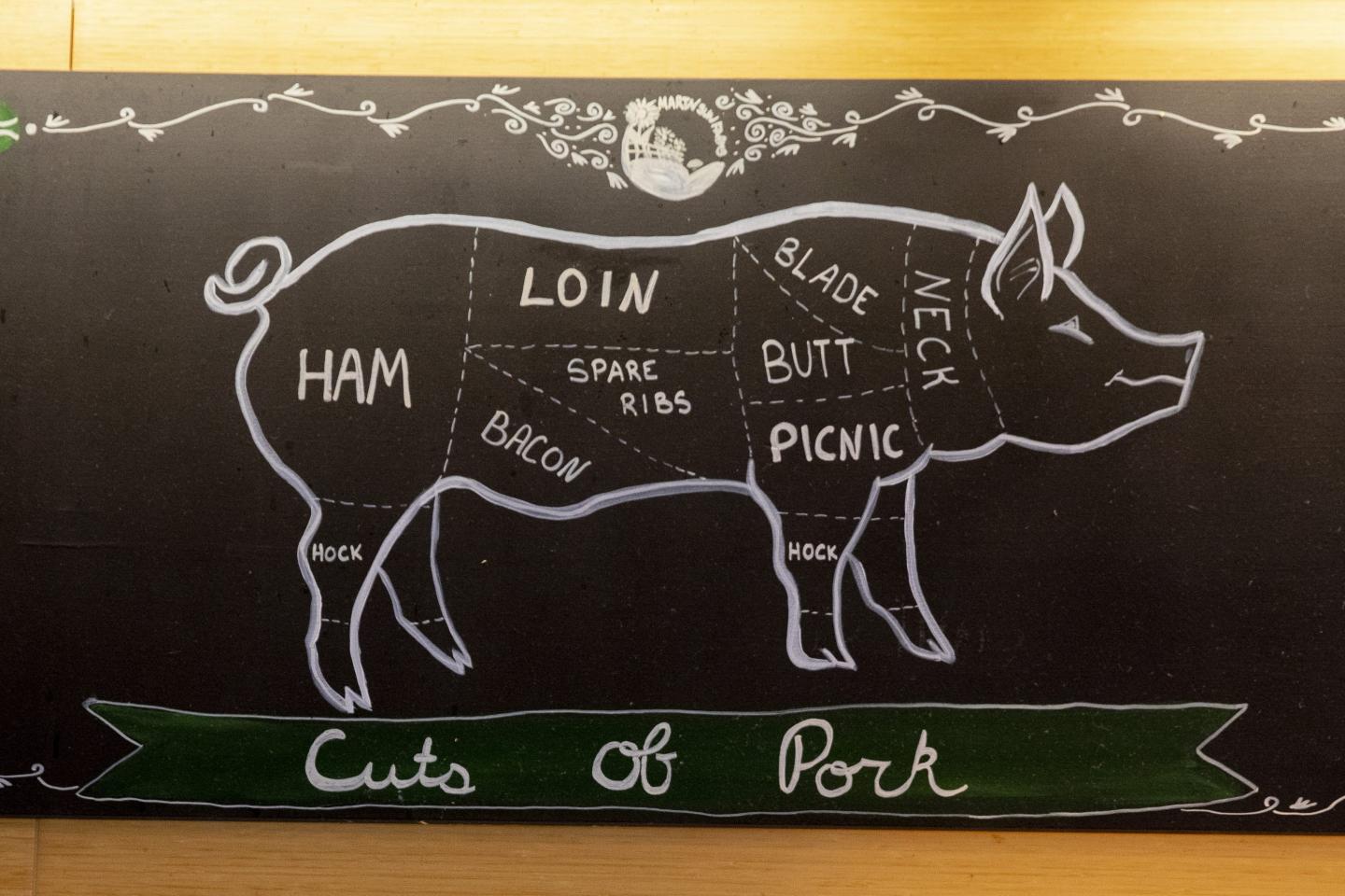A blackboard showing cuts of pork outlined on the body of a pig.