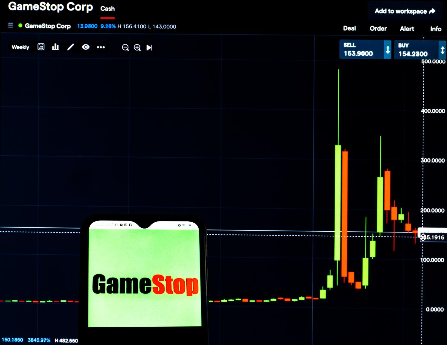 Missing out on meme stocks? New FOMO ETF lets you ride the wave
