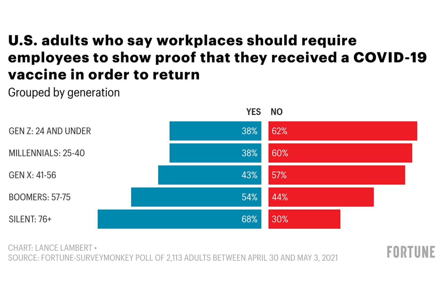 POLL-US Adults Workplace Requiring COVID Vaccine