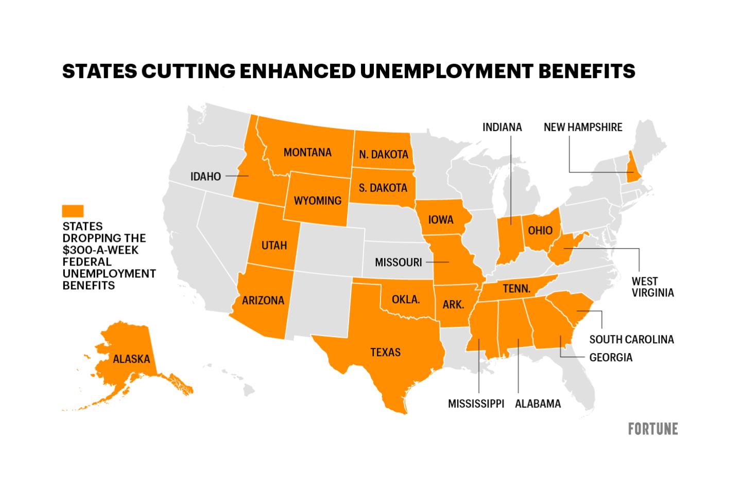 These states will soon stop sending out $300 weekly unemployment benefits