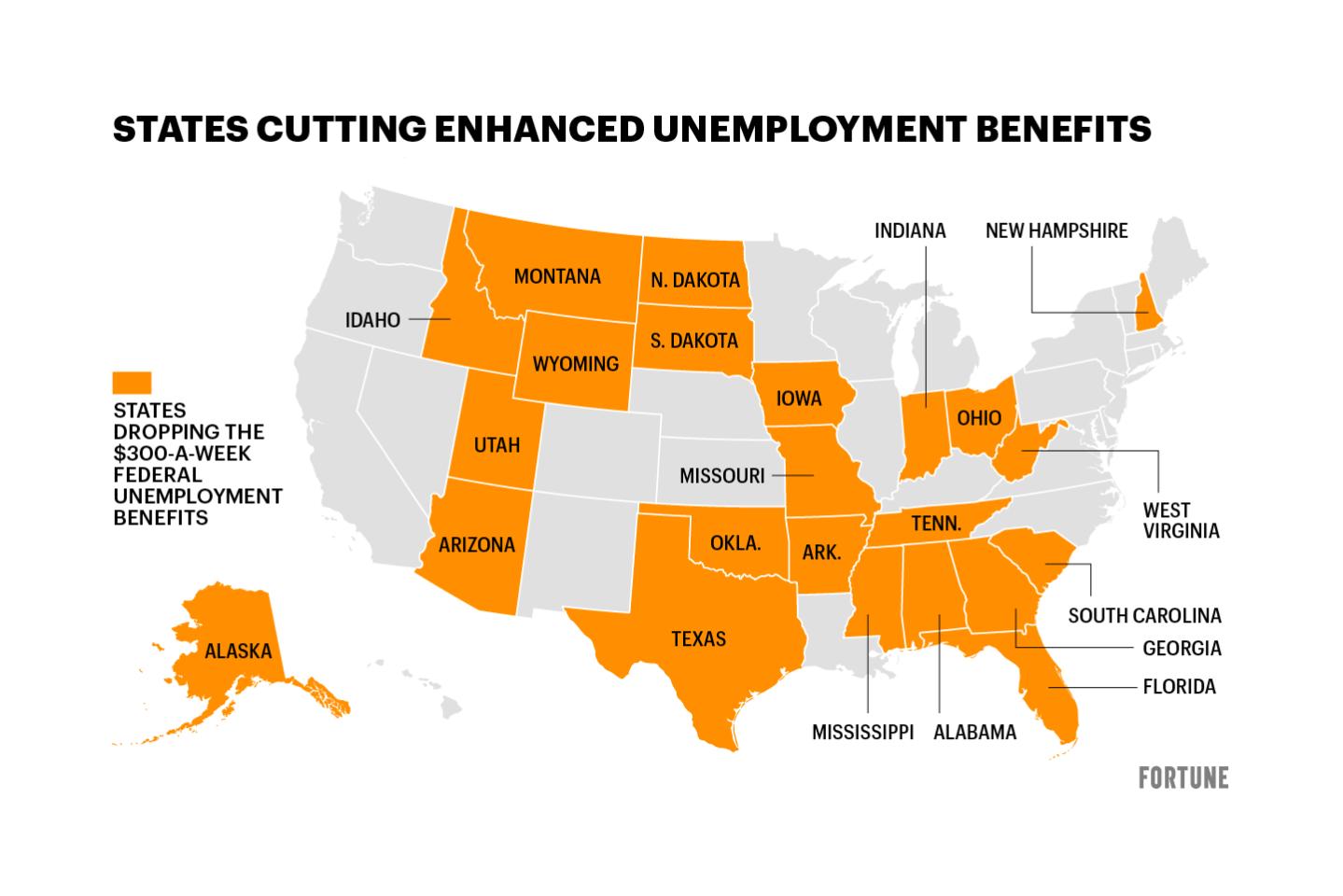 23 states—including Florida  and Texas—will soon halt $300 weekly unemployment benefits