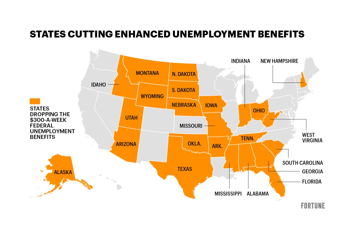 Here are the 24 states that will soon drop the $300 weekly unemployment benefit