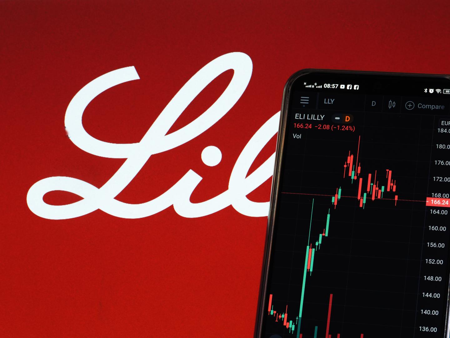 Eli Lilly stock hits all-time high on Alzheimer’s treatment news