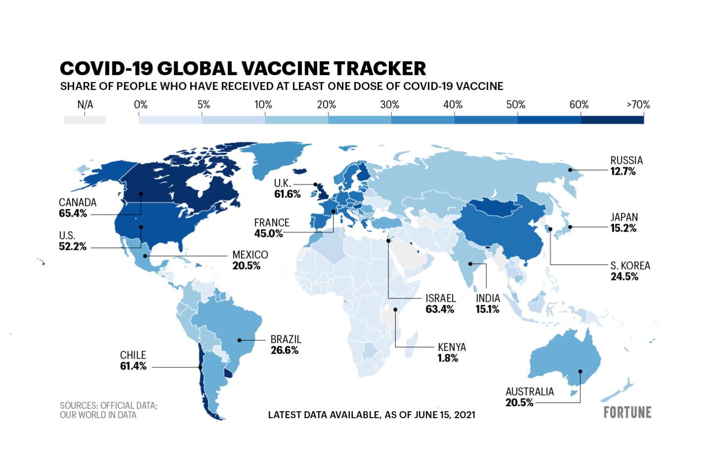 20.9% of the world has received a COVID vaccine. See how your country is doing