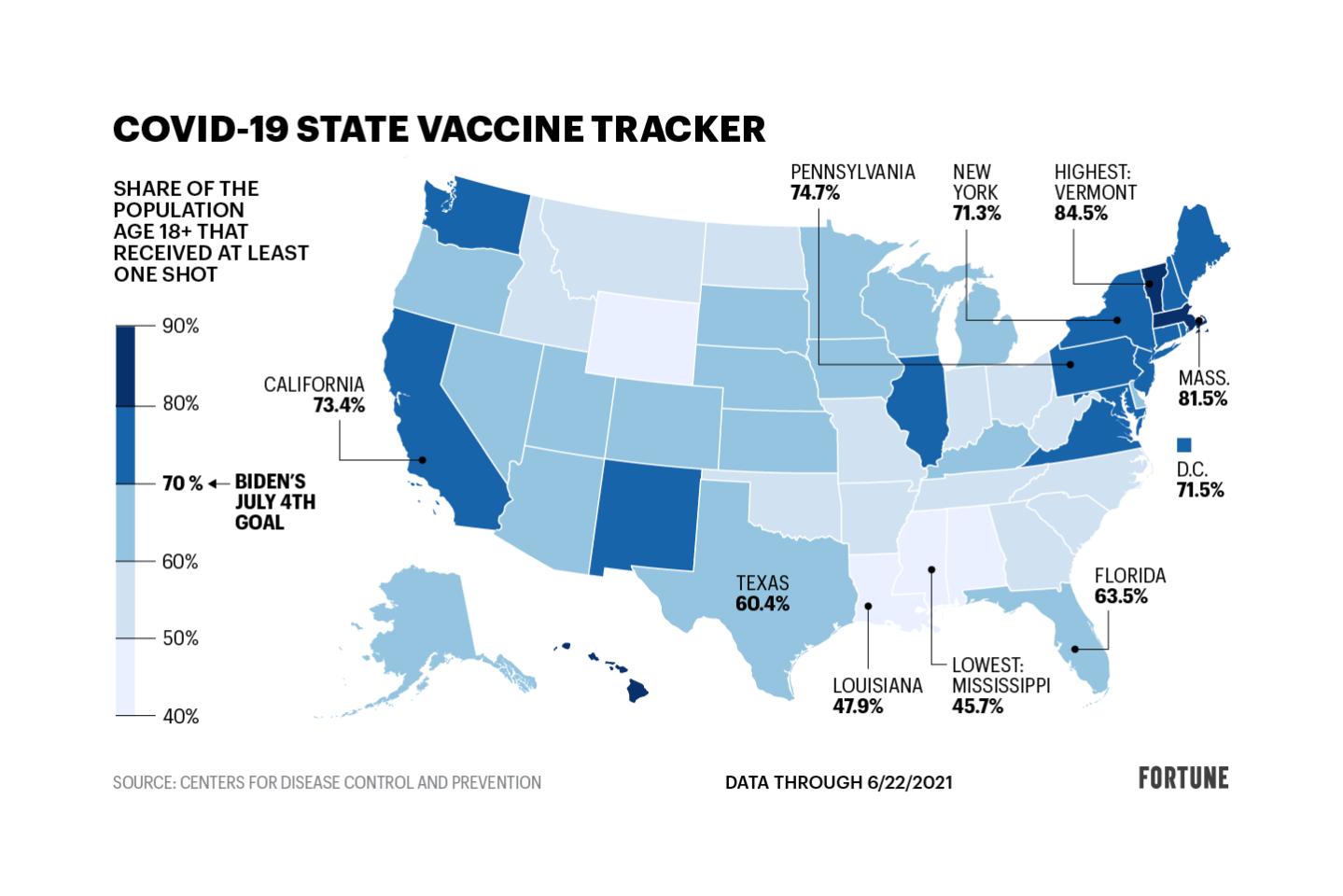 The Delta variant is spreading. See your state’s COVID vaccination rate