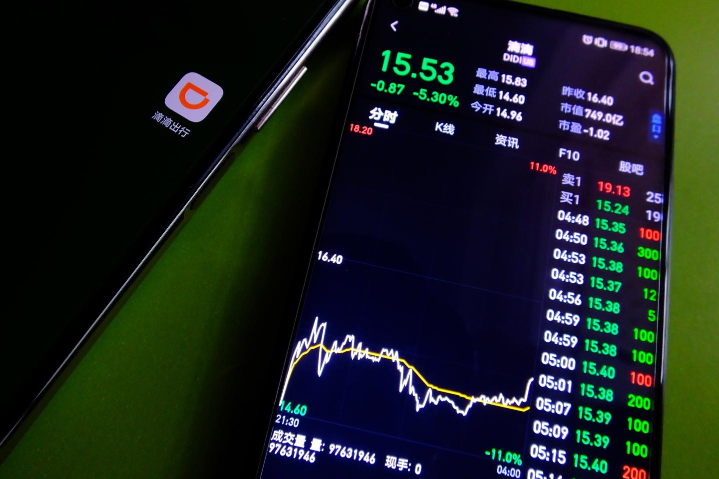 U.S.-traded Chinese stocks dip on regulation concerns