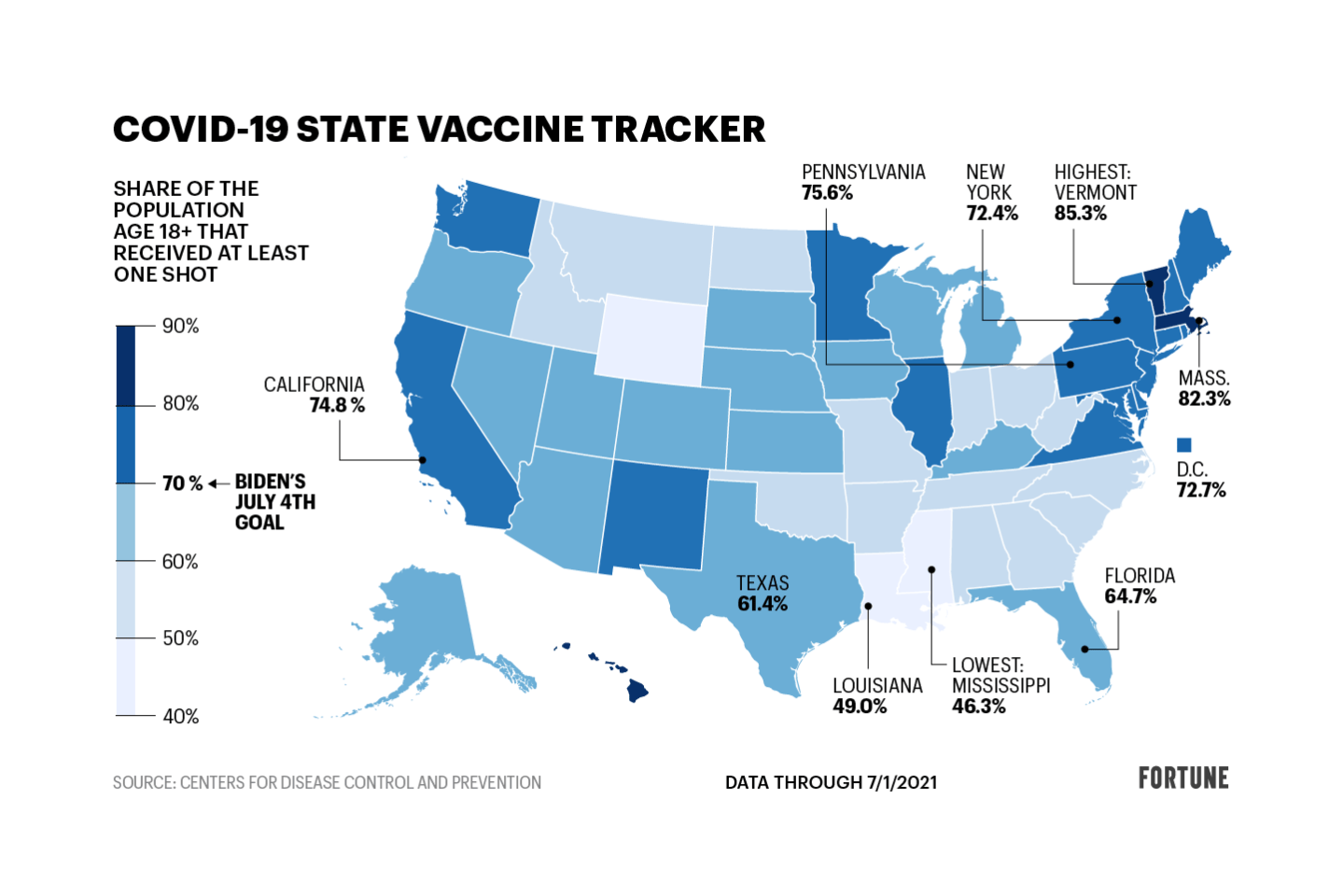 U.S. map shows vaccination rate by state