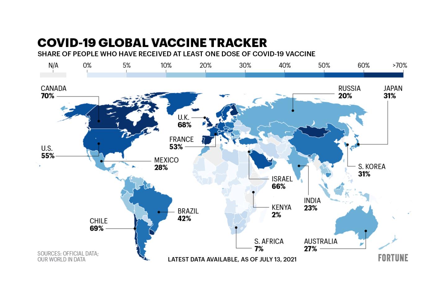 25.6% of the world has received a COVID vaccine. See how your country is doing