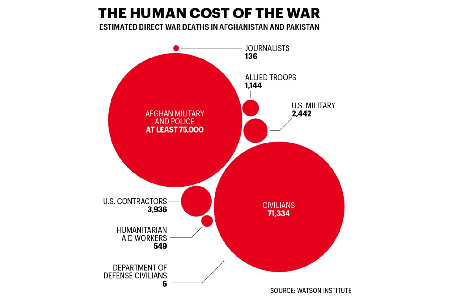 U.S. Marines in Afghanistan