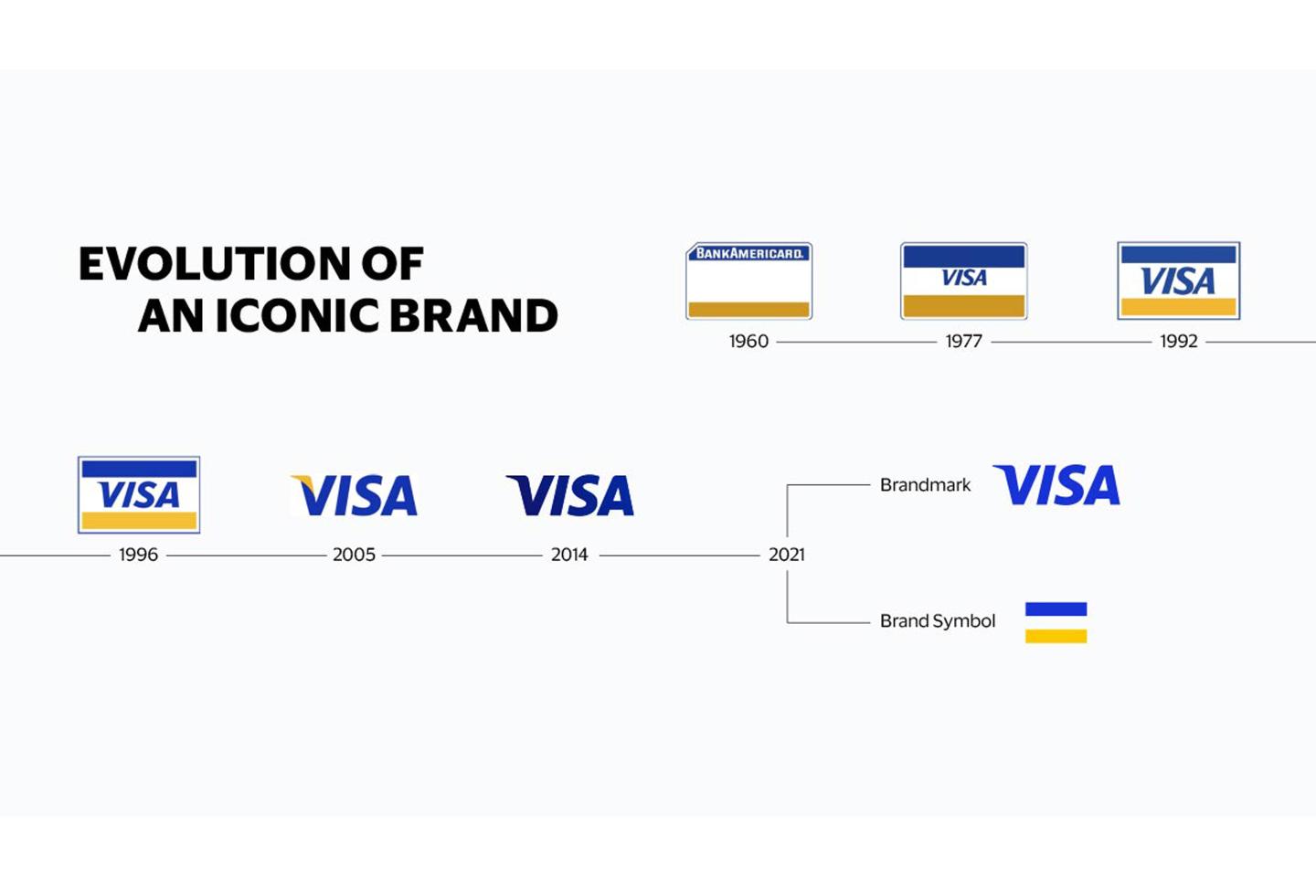 “Meet Visa”: How Visa’s rebrand strategy seeks to prove it’s more than just a card company