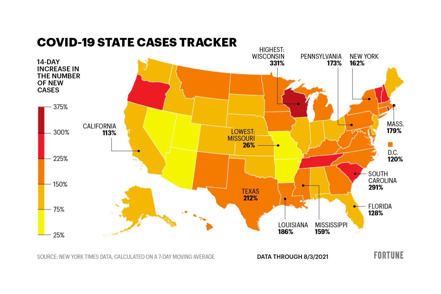 New U.S. COVID cases soar 139%. See how your state is doing