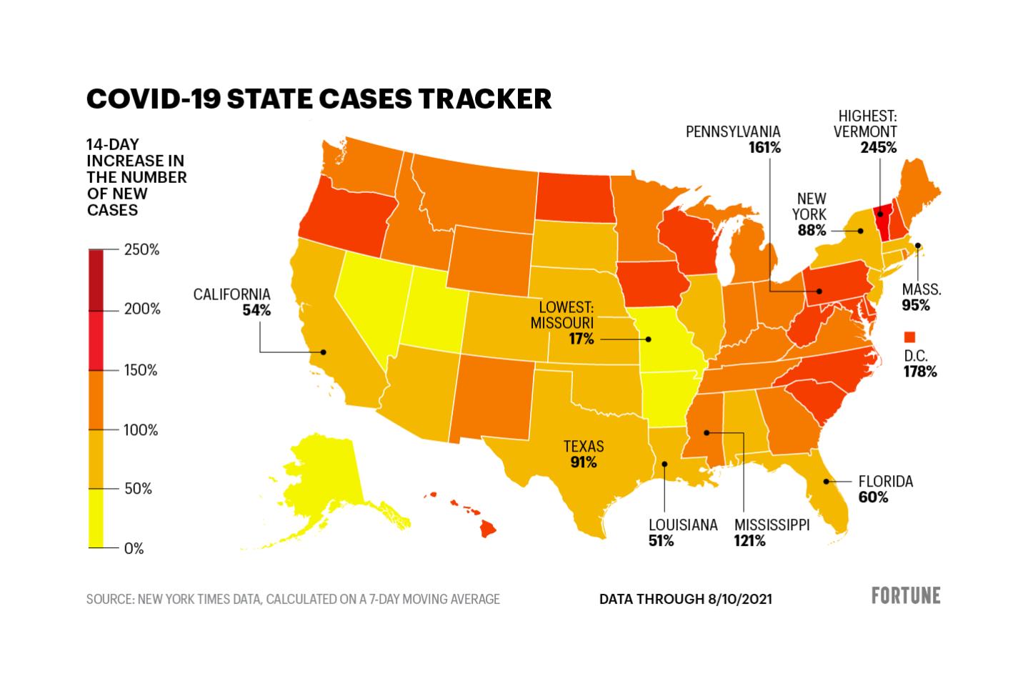 New COVID cases are up 86% in the U.S. See the states where cases are rising the fastest