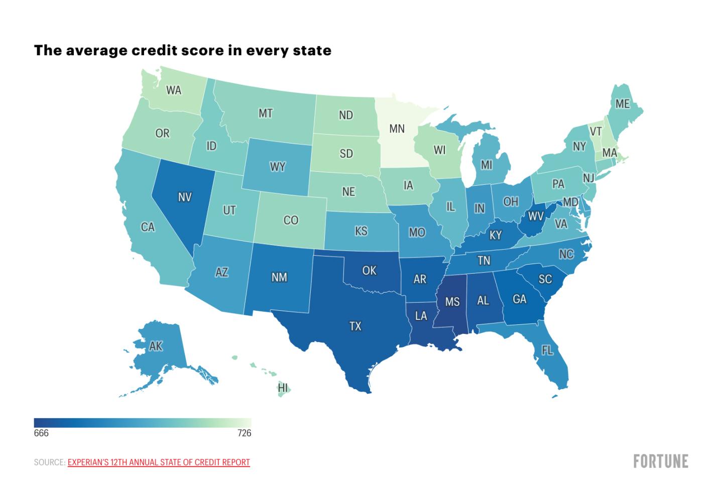 Average Credit Score in Every State